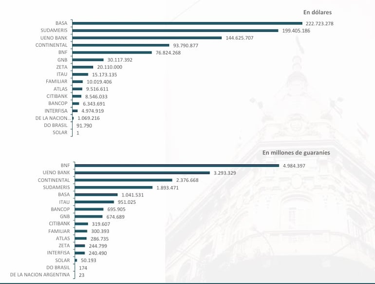 Fondos Públicos en el sistema financiero por entindades
