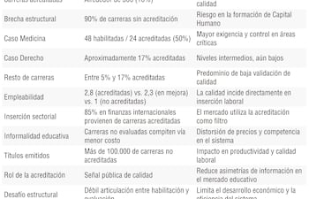 Educación superior en Paraguay: Habilitación vs. Acreditación