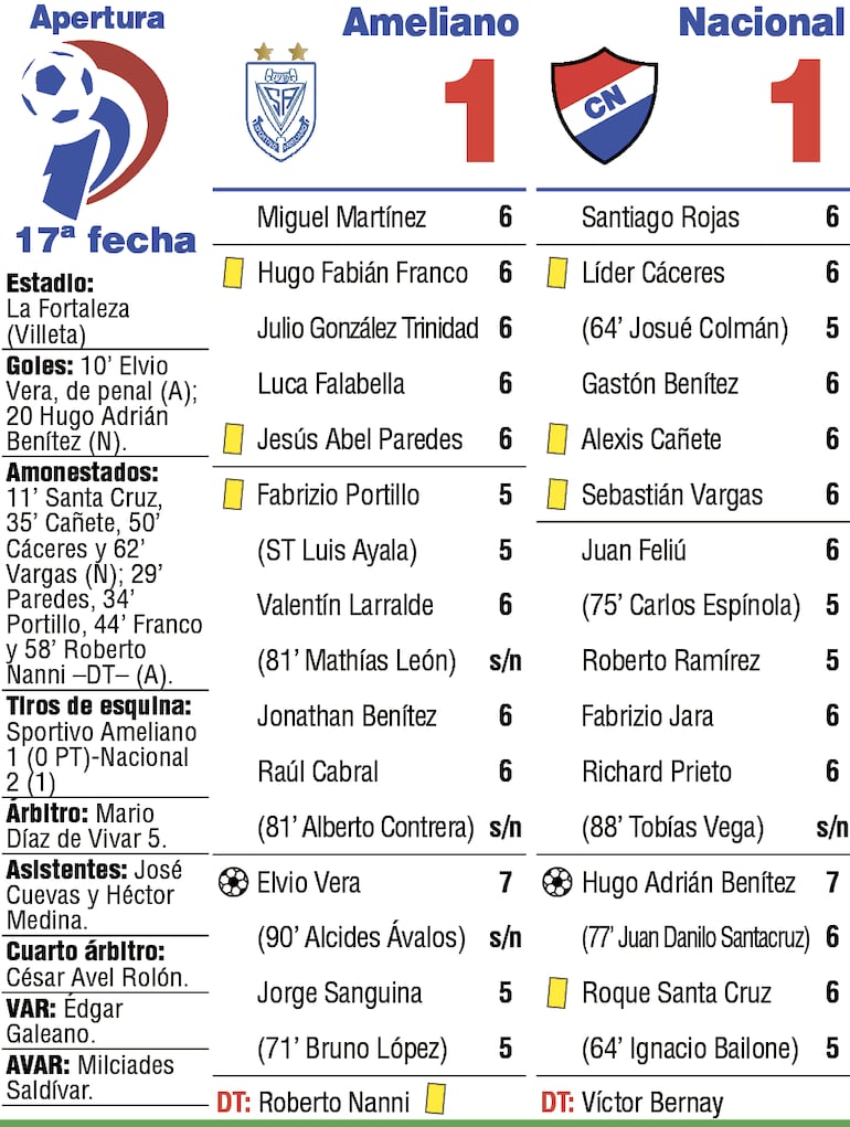 Detalles del partido.