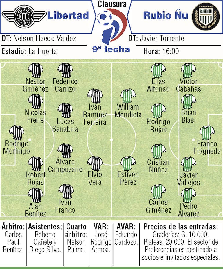 Probables equipos, árbitros y detalles del duelo que sostendrán Libertad y Rubio Ñu, por la novena ronda del torneo Clausura 2026.