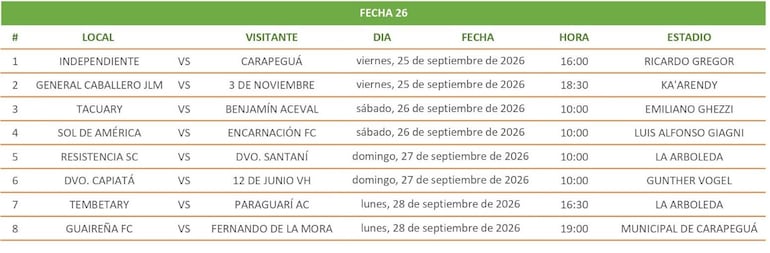 Cartelera de partidos de la vigesimosexta ronda de la División Intermedia.