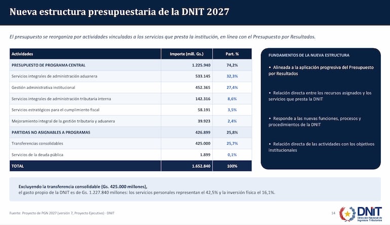 DNIT