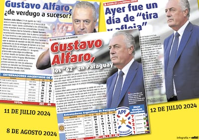 Contratapas del diario ABC, en las que se apuntaron el inicio, avance y confirmación de Gustavo Alfaro como nuevo técnico de la selección.