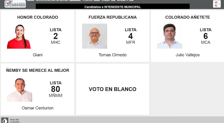 Precandidatos de la ANR a la intendencia de Ñemby.