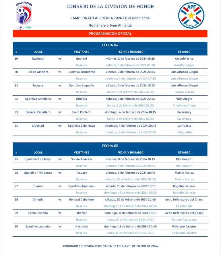 Las fechas 4 y 5 del torneo Apertura 2024 del fútbol paraguayo.