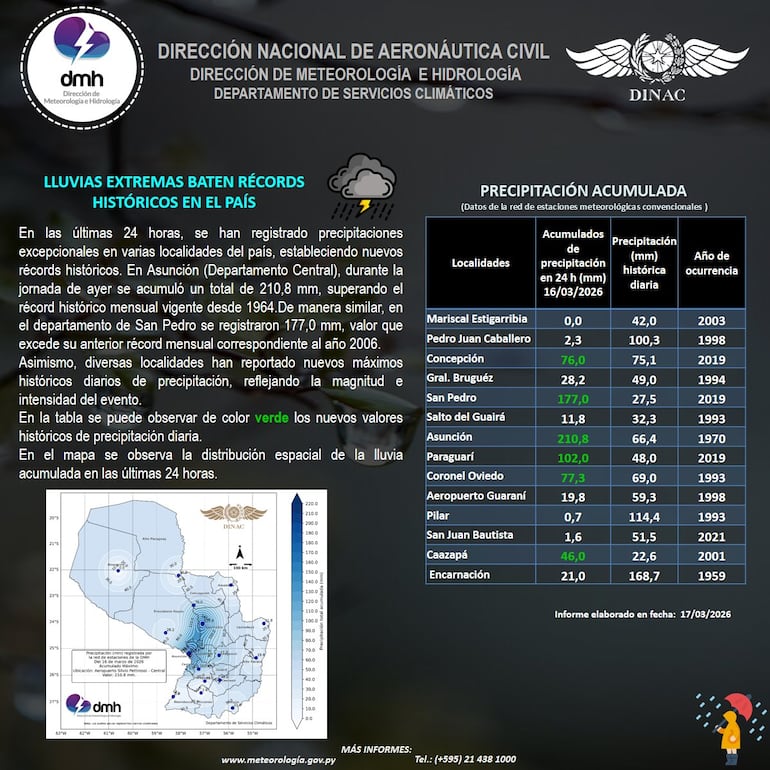 Las lluvias dejaron nuevos récords en precipitaciones acumuladas.