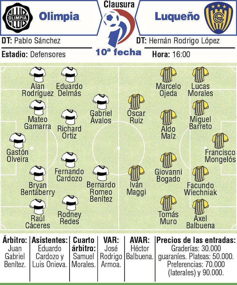 Probables equipos, árbitros y detalles del duelo que sostendrán Olimpia y Sportivo Luqueño, por la décima ronda del torneo Clausura 2026.