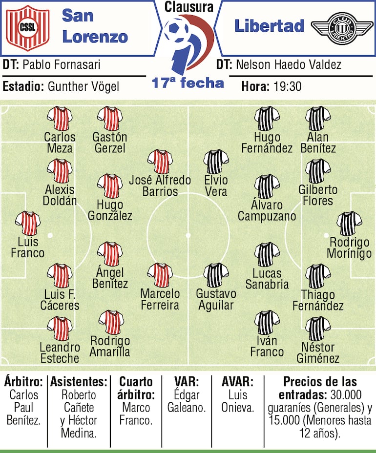 Probables equipos, árbitros y detalles del duelo que sostendrán Sportivo San Lorenzo y Libertad, por la decimoséptima ronda del torneo Clausura 2026.
