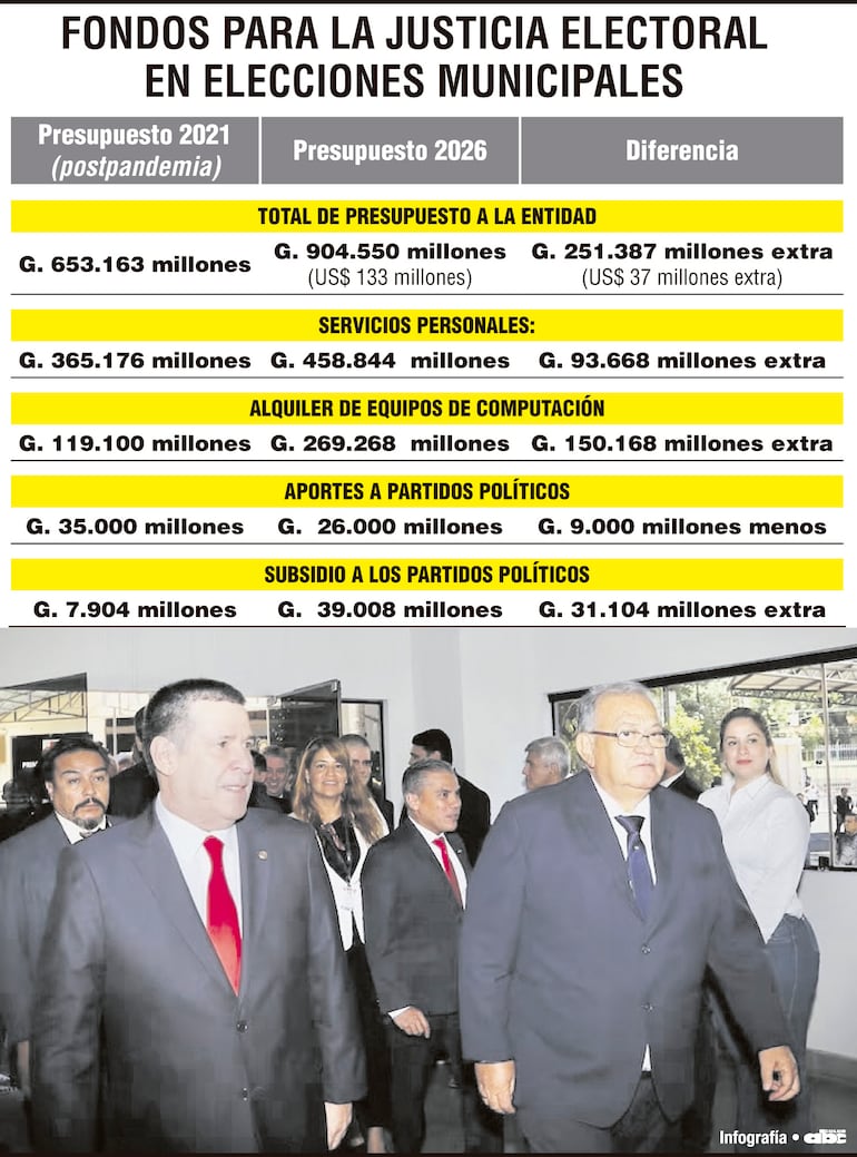 Fondos para la justicia electoral en elecciones municipales