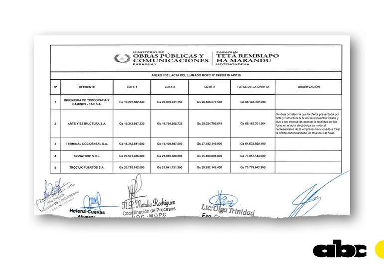 Las ofertas que se presentaron en la licitación del MOPC para el dragado del río Paraná.