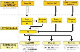 La ruta del dinero