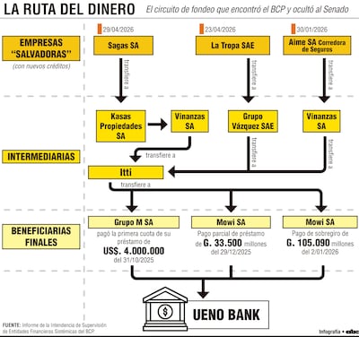 La ruta del dinero