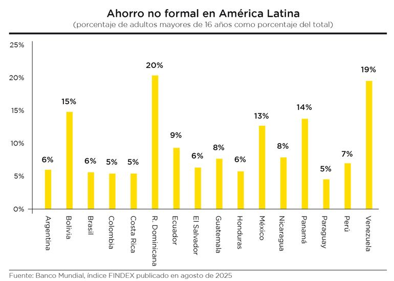 Educación financiera.