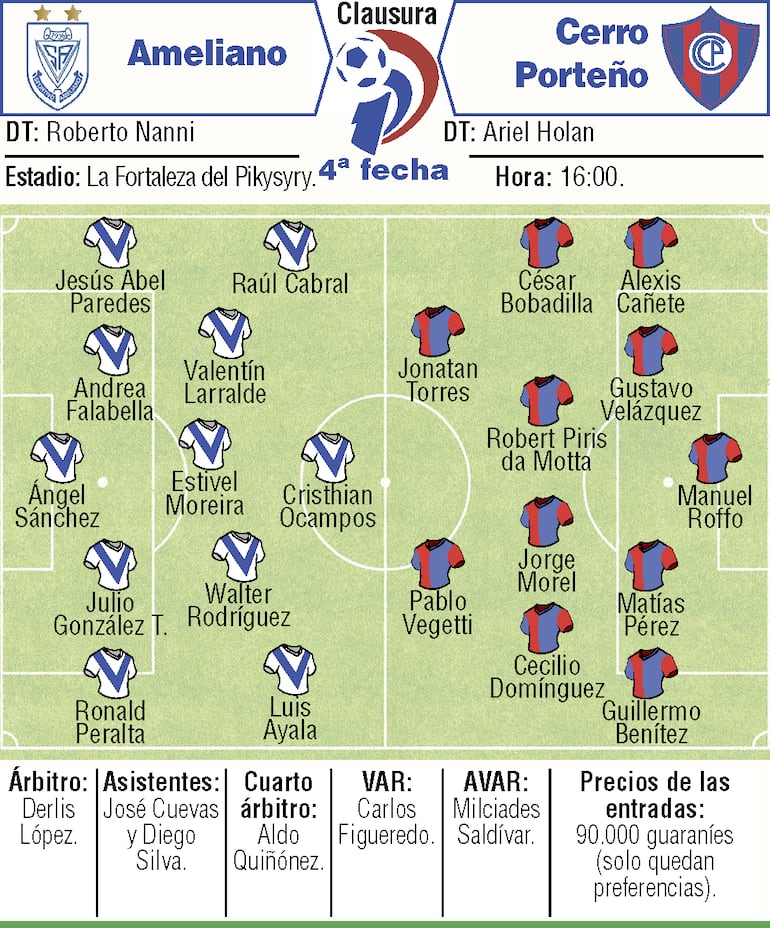 Probables equipos, árbitros y detalles del duelo que sostendrán Sportivo 2 de Mayo y Cerro Porteño, en el estadio La Fortaleza del Pikysyry de Villeta.