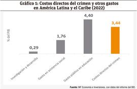 COSTOS CRIMEN