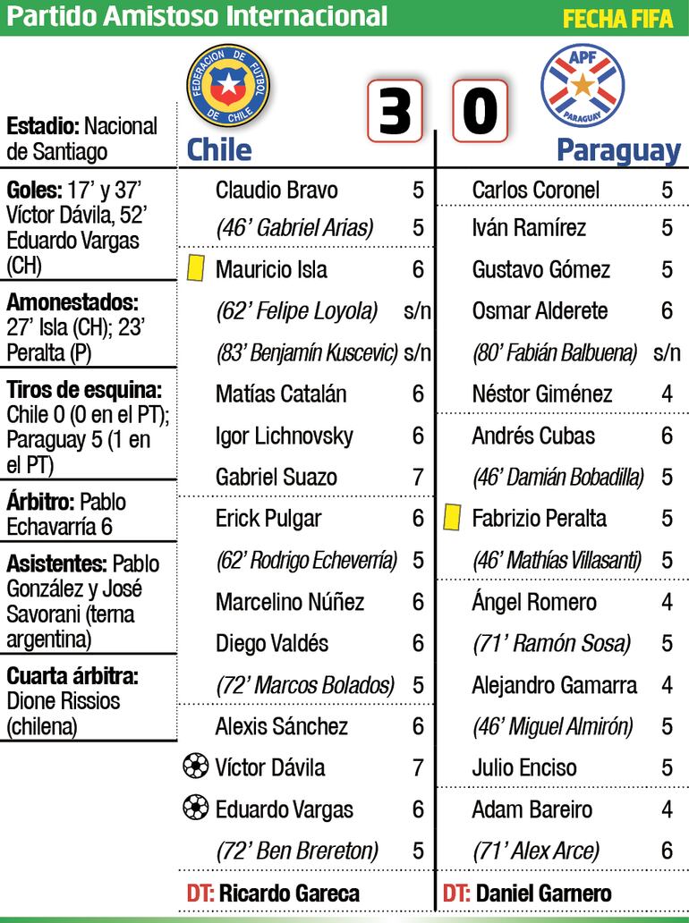 Síntesis - Chile vs. Paraguay