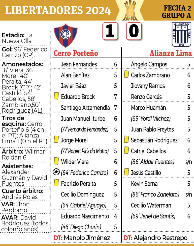 Sínstesis - Cerro Porteño vs. Alianza Lima 