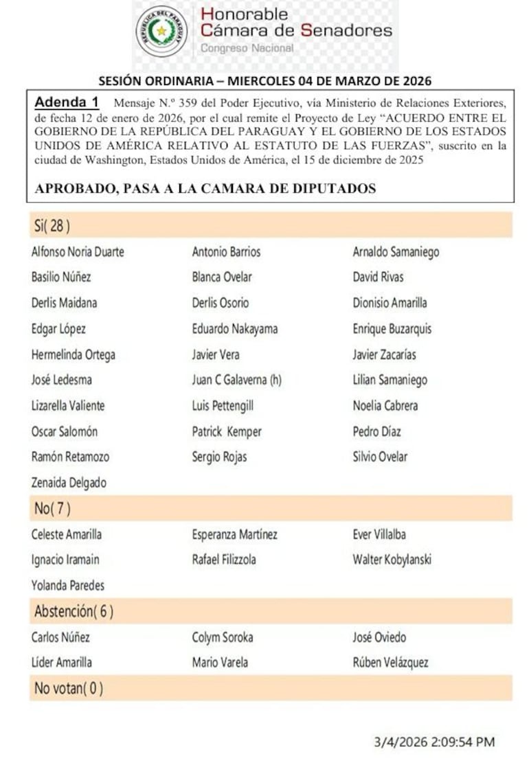 Votación en el Senado del acuerdo SOFA con EEUU.