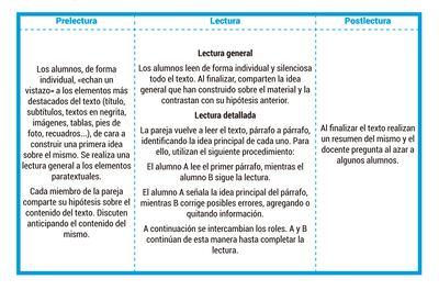 Desarrollar la capacidad de leer compresivamente.