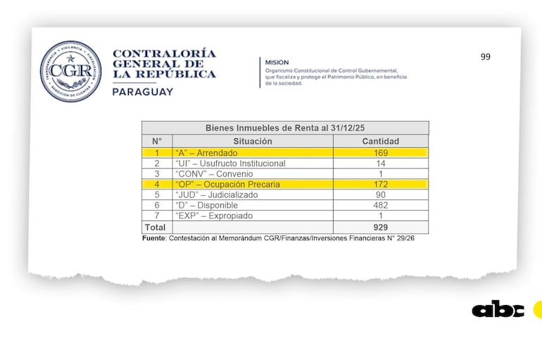 Documento de la Contraloría con detalles sobre bienes inmuebles, cifras destacadas en amarillo y un ambiente administrativo.