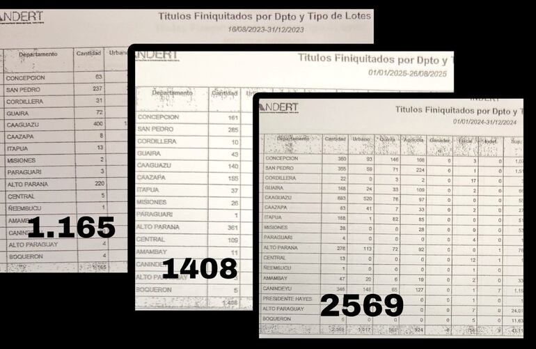 Datos recopilados por la senadora Esperanza Martínez.