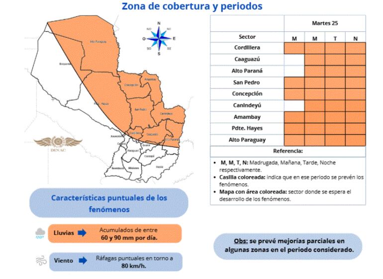 La Dirección de Meteorología e Hidrología (DMH) emitió un boletín especial de tormentas eléctricas