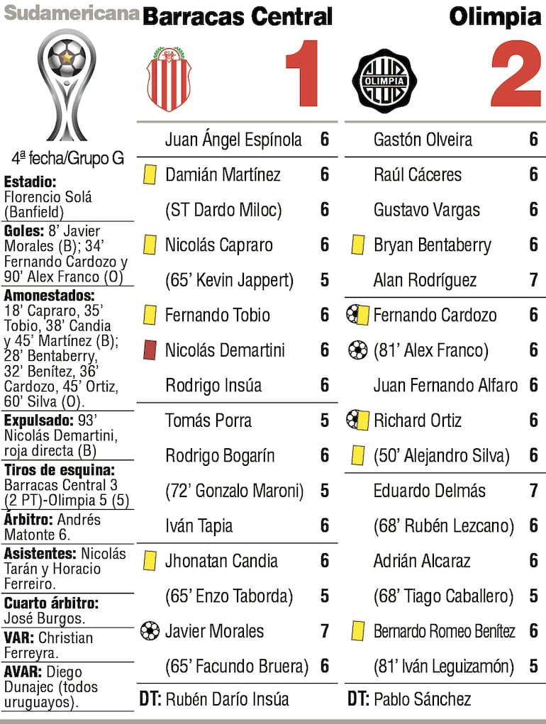 Detalles del partido.