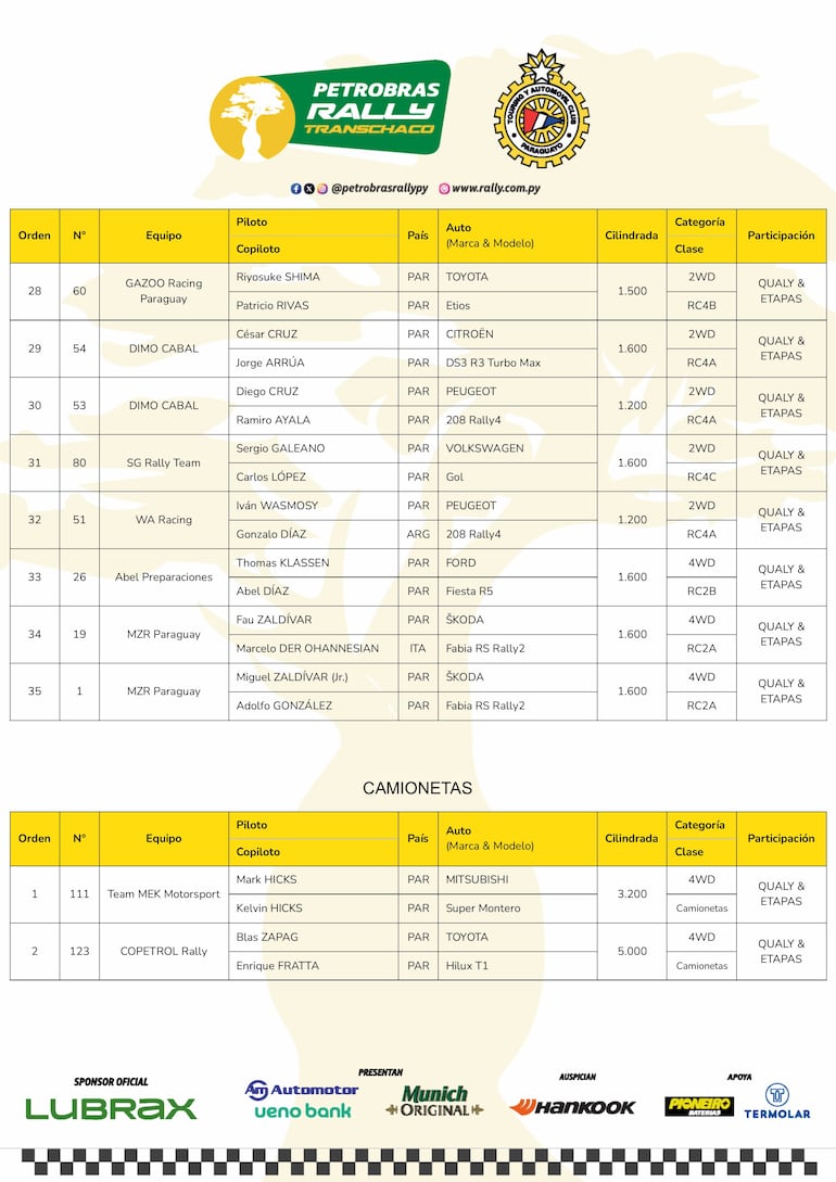 Lista de inscriptos