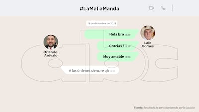 Conversaciones entre Orlando Arévalo y Eulalio "Lalo" Gomes.