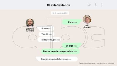Conversaciones entre Orlando Arévalo y Eulalio "Lalo" Gomes.