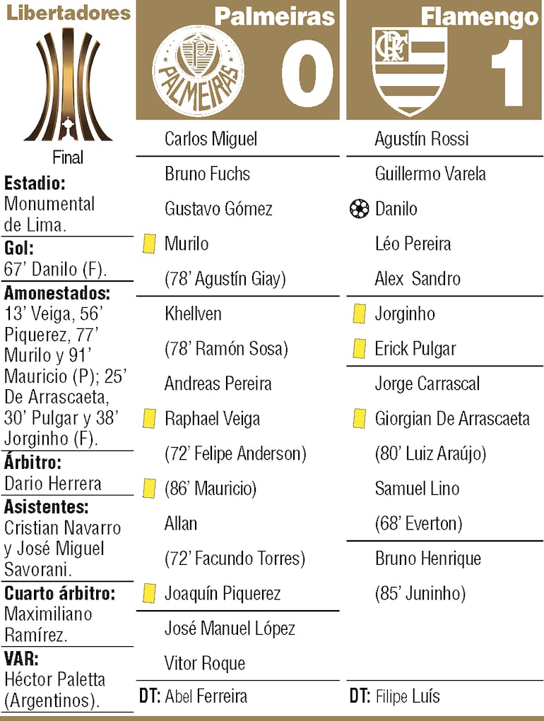 Detalles del duelo entre Palmeiras y Flamengo, por la final de la Copa Libertadores de América, disputada en Lima.