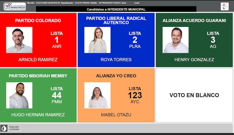 Simulador de votación en Presidente Franco.