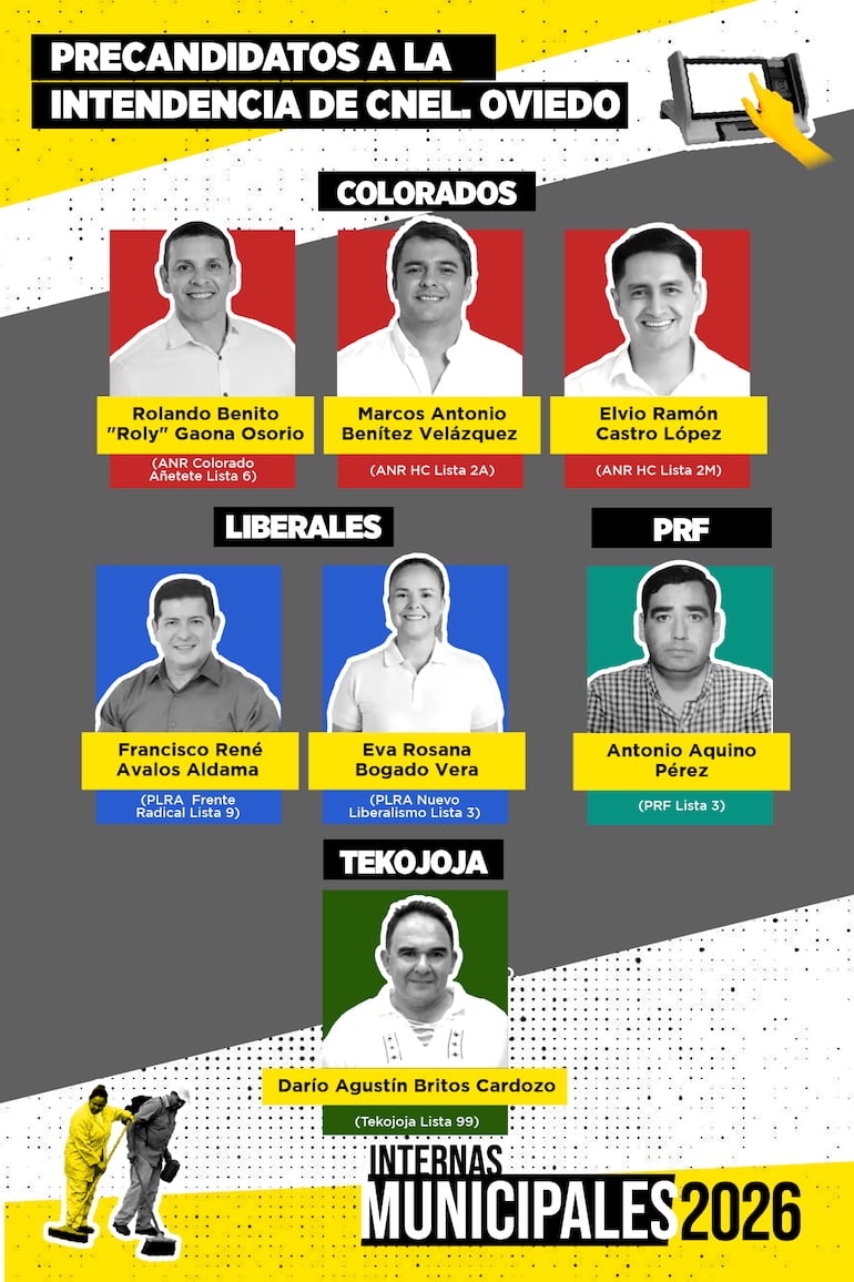 Candidaturas de Oviedo.