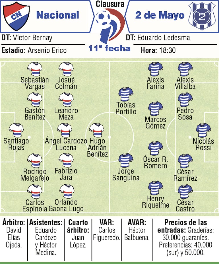 Probables equipos, árbitros y detalles del duelo que sostendrán Nacional y Sportivo 2 de Mayo en La Visera.