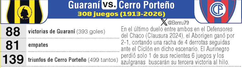Antecedentes: Guaraní vs. Cerro Porteño