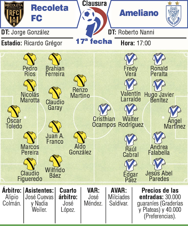 Probables equipos, árbitros y detalles del duelo que sostendrán Recoleta FC y Sportivo Ameliano por la decimoséptima ronda del torneo Clausura 2026.