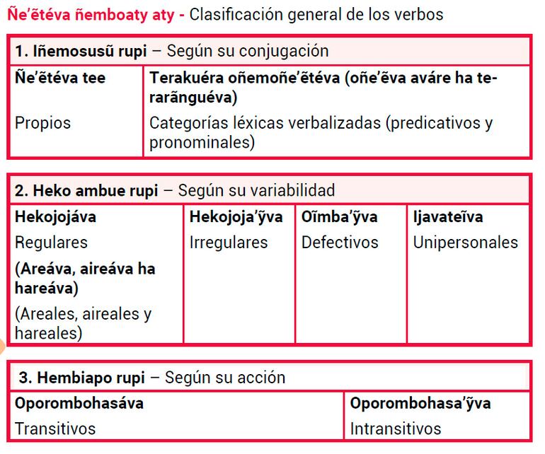 Ñe’etéva (Parte 4)