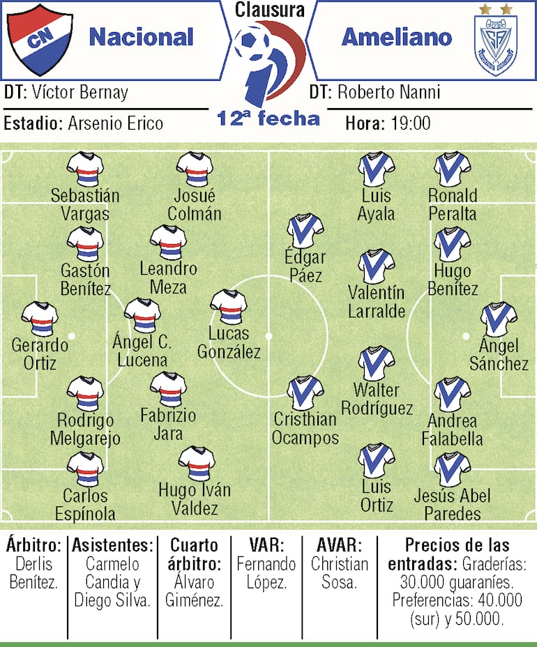 Probables equipos, árbitros y detalles del duelo que sostendrán Nacional y Sportivo Ameliano, en el inicio de la segunda rueda del torneo Clausura 2026.