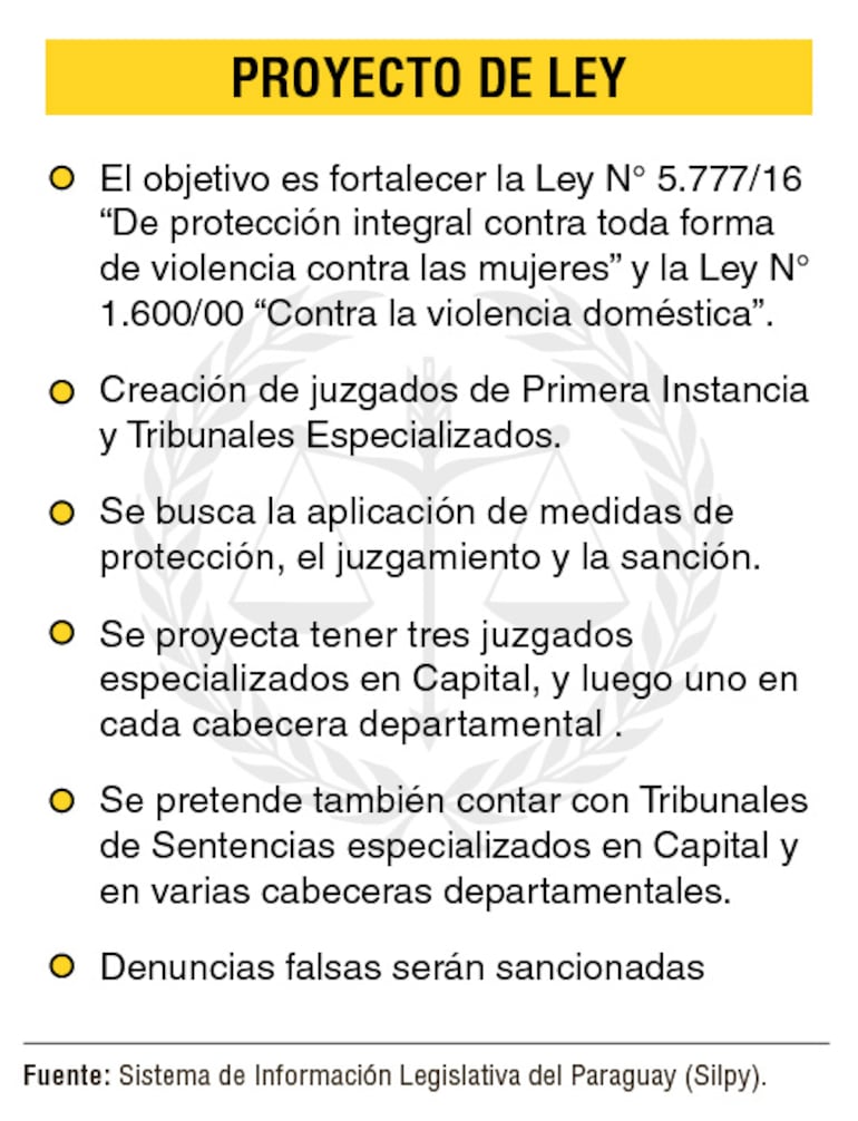 Resumen del proyecto de ley presentado en el Senado.