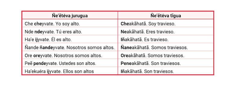 Ñe’etéva (Parte 5)