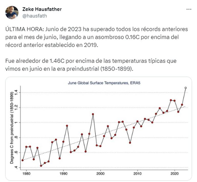 Zeke Hausfather, científico investigador de Berkeley Earth, sobre el día más caluroso de la historia.