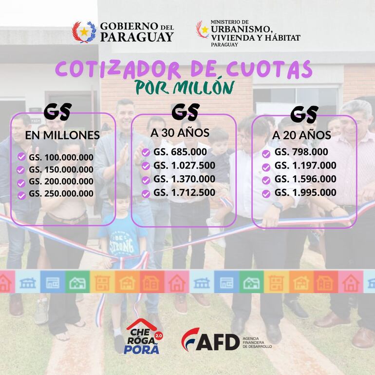 Cotizador de cuotas de Che Róga Porã 2.0.