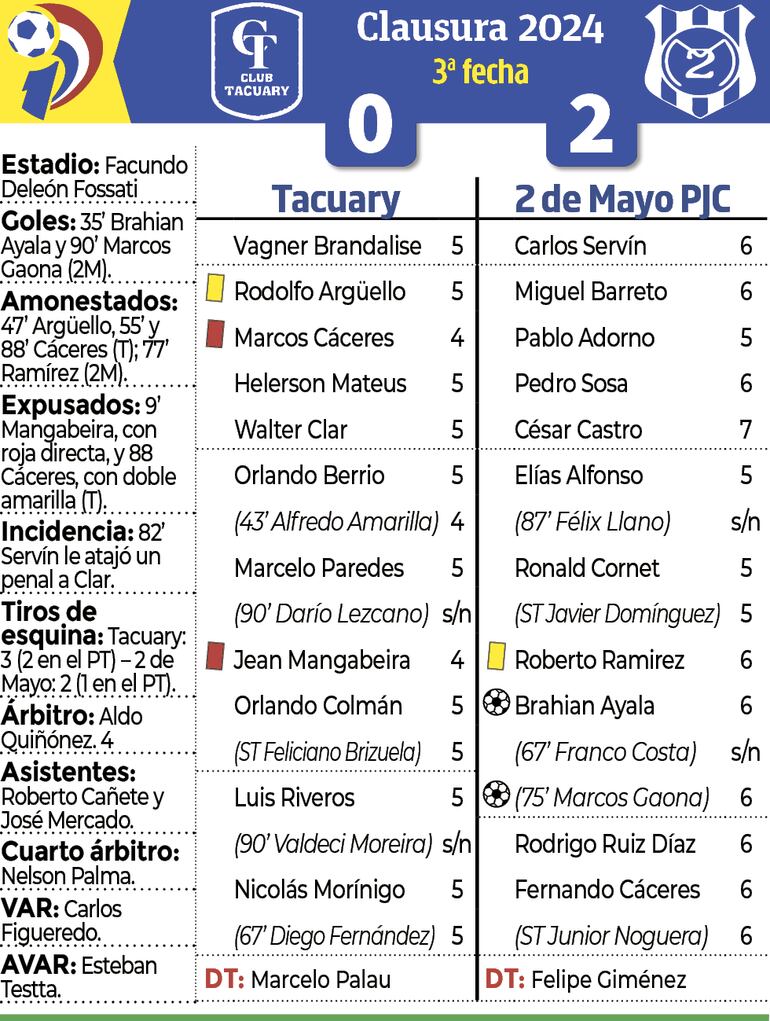 Detalles del encuentro entre Tacuary y Sportivo 2 de Mayo, disputado en Villa Hayes.