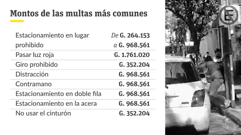 El costo de las infracciones más comunes en Asunción.