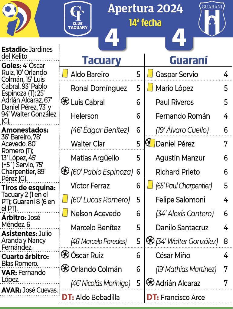 Sínstesis: Tacuary vs. Guaraní 