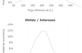 FLUJO DE CAJA LIBRE