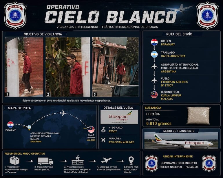 Sujeto observado en entorno residencial, mientras se analiza un mapa de ruta del tráfico de cocaína hacia Kuala Lumpur.