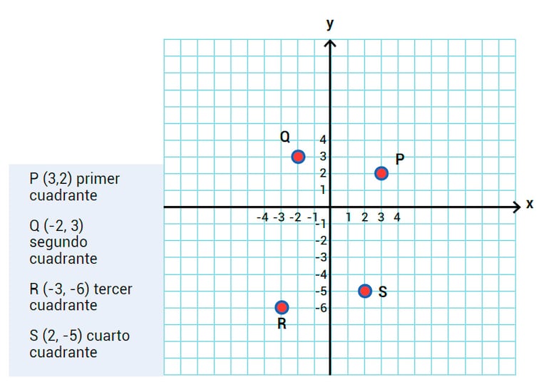 El plano cartesiano o sistema cartesiano (Parte 2)
