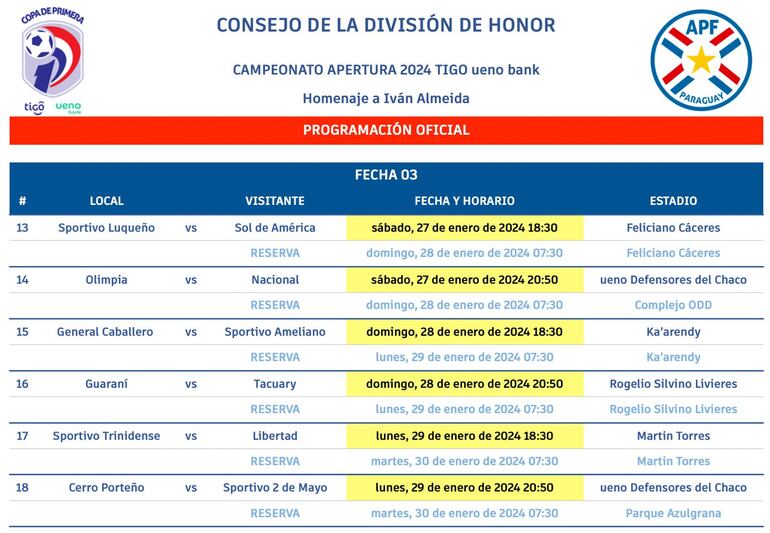 Los nuevos horarios de la tercera fecha del torneo Apertura 2024 de fútbol paraguayo.