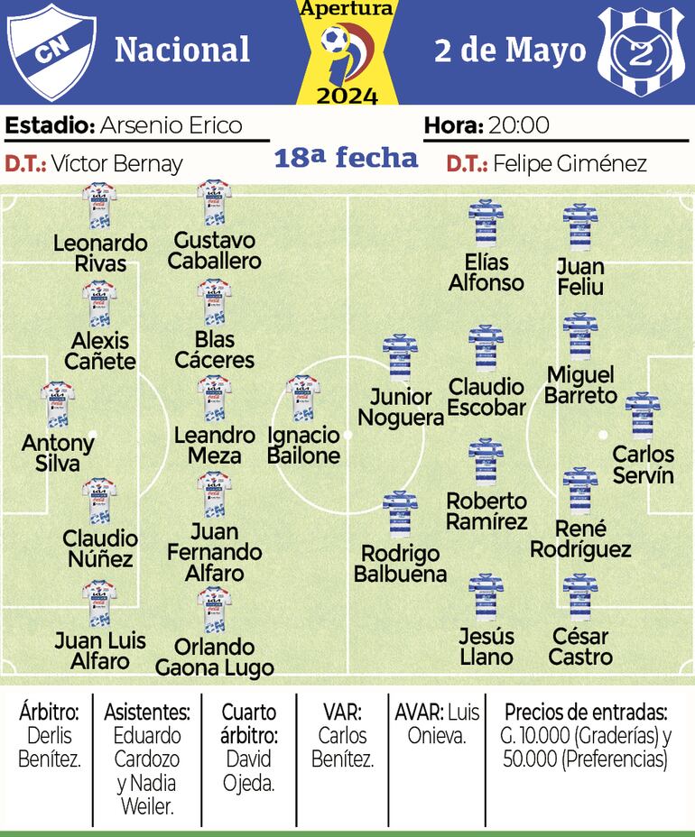 Ficha - Nacional vs. 2 de Mayo PJC